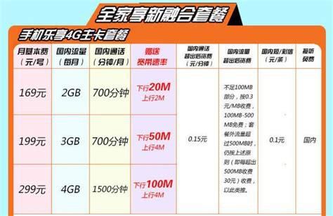 云南电信流量套餐价格表2025-第2张图片-卡世界