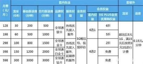 云南移动套餐哪种最划算2025-第1张图片-卡世界