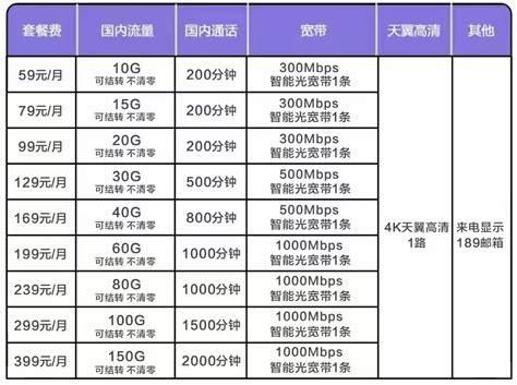 云南移动宽带套餐资费一览表2025 移动套餐查询发什么短信代码-第1张图片-卡世界