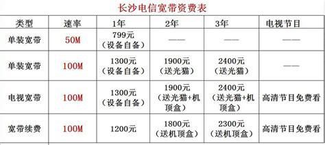 云南电信套餐资费一览表2025-第1张图片-卡世界