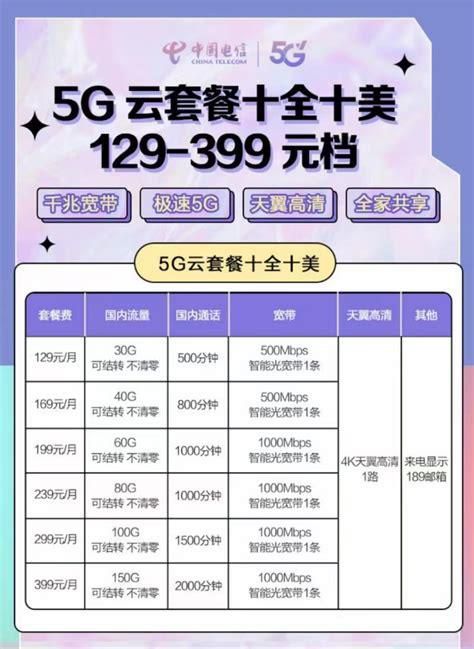 云南电信套餐资费一览表2025-第2张图片-卡世界