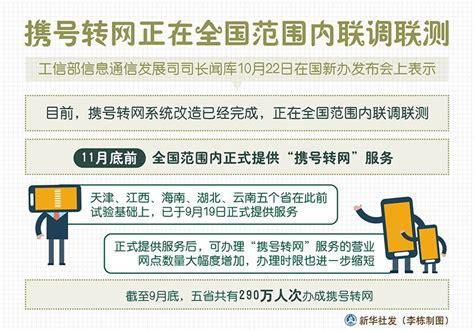 云南携号转网什么时候实行-第1张图片-卡世界
