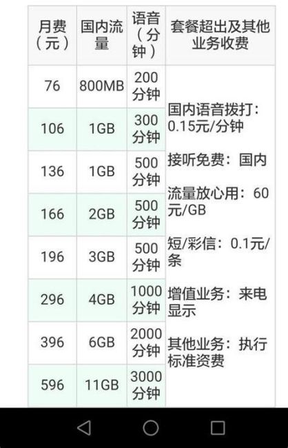 云南携号转网套餐-第2张图片-卡世界
