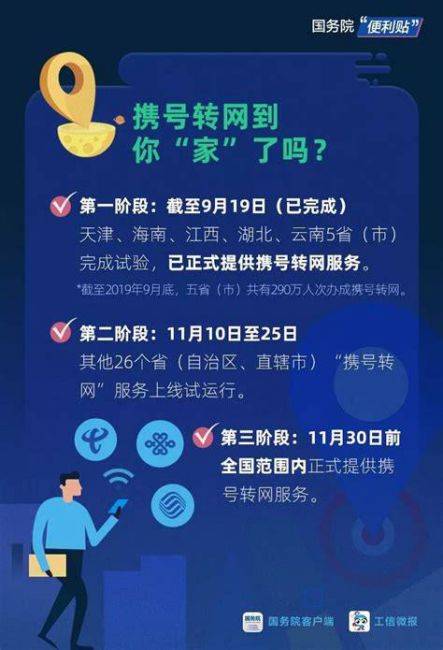 主卡副卡携号转网怎么办理业务-第1张图片-卡世界