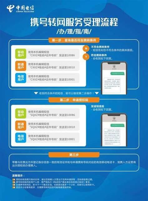 主副卡携号转网号吗拨出怎么还是显示的是原来的运营商 携号转网三大忌移动最低套餐-第1张图片-卡世界
