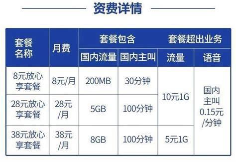 为什么中国移动套餐只能升不能降了-第2张图片-卡世界