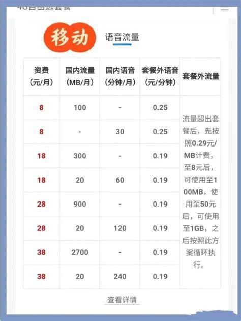 为什么中国移动降低套餐这么麻烦-第1张图片-卡世界
