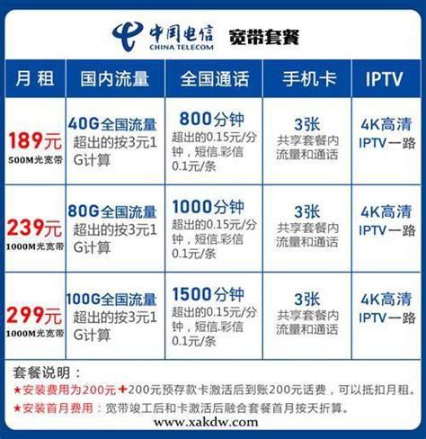 中山移动宽带2025新套餐一览表 电信号携号转网到联通怎么办理-第1张图片-卡世界