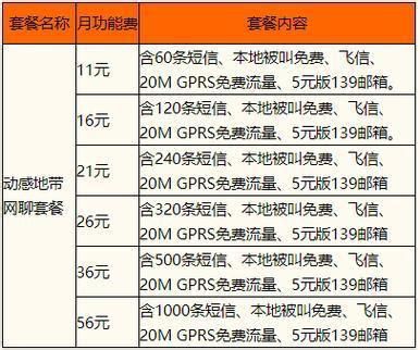 中山市移动套餐资费一览表-第1张图片-卡世界