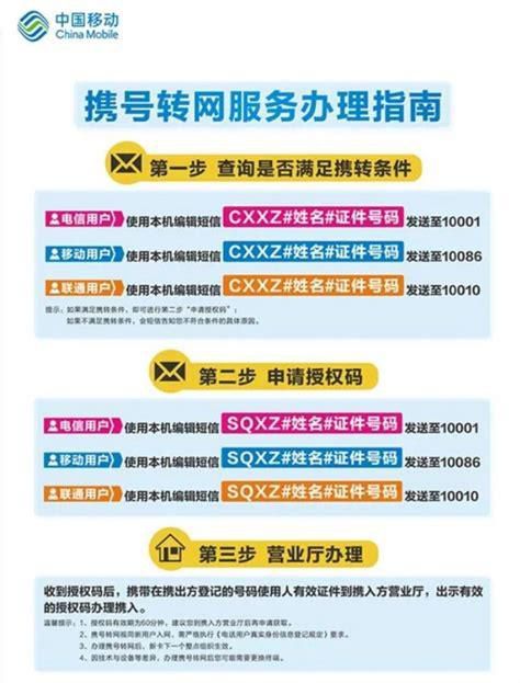 临沂市携号转网-第1张图片-卡世界