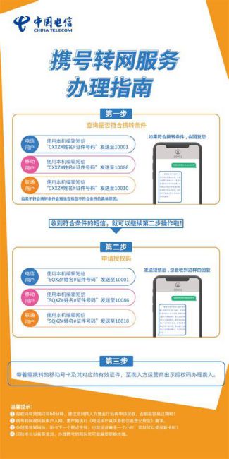 中国联通网上营业厅选号中心 携号转网要从新办一张电信卡吗要多少钱-第1张图片-卡世界