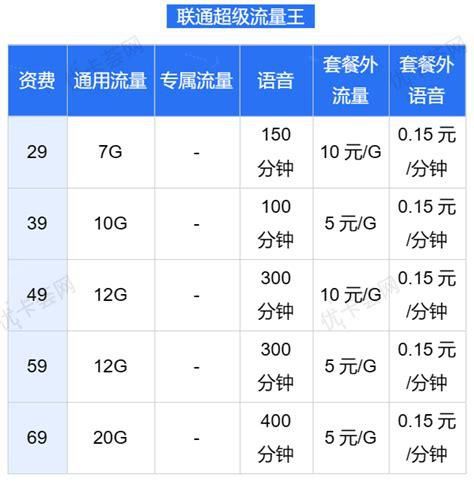 中国联通河南宽带套餐价格表2025年-第1张图片-卡世界