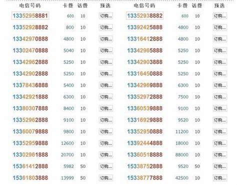 中国联通服务电话号码人工-第2张图片-卡世界