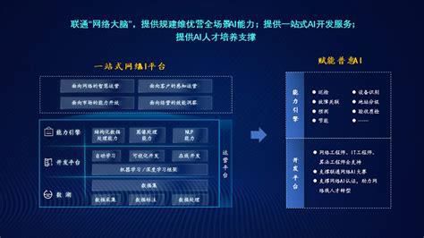 中国联通机器人-第1张图片-卡世界