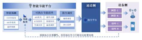 中国联通机器人-第2张图片-卡世界