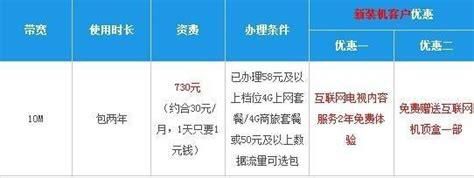 中国联通故障报修电话号码查询-第2张图片-卡世界
