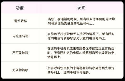 中国联通服务人工服务拨打什么号码-第1张图片-卡世界