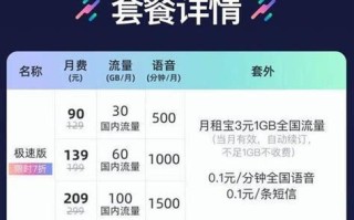 19元哪个流量卡好些？性价比最高的流量套餐推荐