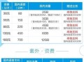 移动携号转网电信套餐有哪些
