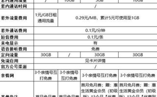 北京移动套餐资费一览表2025