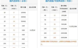 北京移动流量收费标准