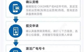 携号转网广电套餐怎么办