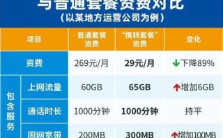 为什么携号转网便宜