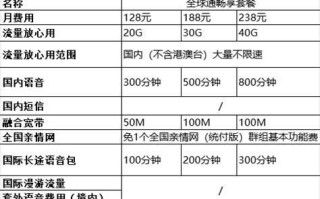 北京移动套餐价格表2025