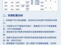 北京移动畅享套餐18元套餐介绍 携号转网授权码错误什么意思啊
