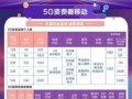 5G流量卡哪个最好？电信、联通、移动、广电四大运营商套餐对比