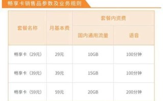 云南电信流量套餐价格表2025