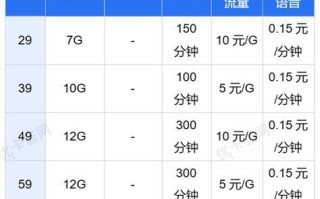 中国联通河南宽带套餐价格表2025年