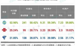 中国联通电话套餐 广东电信携号转网优惠活动时间表