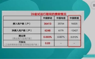 中国联通查询携号转网