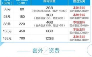 临沂电信携号转网套餐