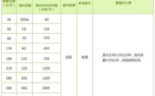 移动携号转网电信套餐有哪些类型