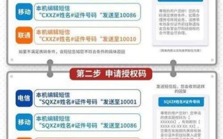 从电信携号转网到联通怎么办理