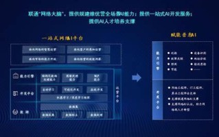 中国联通机器人