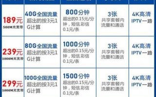 中山移动宽带2025新套餐一览表 电信号携号转网到联通怎么办理