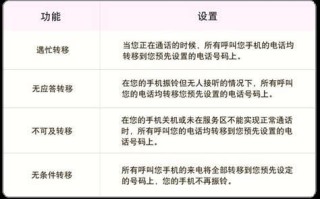 中国联通服务人工服务拨打什么号码