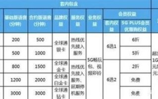 云南移动套餐哪种最划算2025