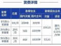移动最低套餐8元电话可以申请吗为什么 移动公司员工私自给客户更改套餐