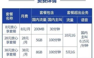 移动最低套餐8元电话可以申请吗为什么 移动公司员工私自给客户更改套餐