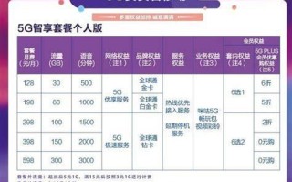佛山中国移动套餐价格表