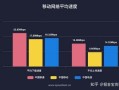 4G网络与流量卡速度对比：哪个更快？