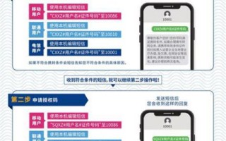 移动携号转网怎么操作教程图解视频 移动转电信携号转网有什么套餐嘛多少钱一年