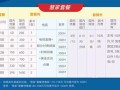 广电卡套餐哪个好？一文带你轻松选择最适合你的套餐