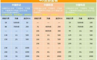 北京移动套餐2025新套餐一览表