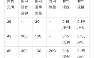 北京移动套餐外流量收费标准一览表