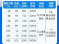 北京移动5g套餐资费一览表